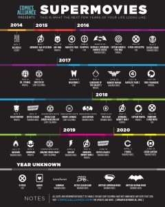 A timeline of expected movies based on comic books outlines when the movies are expected to be released in theatres for the next five years, courtesy of comicsalliance.com.
