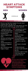 Heart Attack Symptoms Website