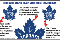 100 years of the Maple Leafs logo