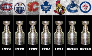 A graphic of all seven Canadian NHL teams and the last time they won the Stanley Cup. For just the second time in NHL history, there will be no Canadian teams in the playoffs this year. (Photo courtesy of feed.nchl.com)