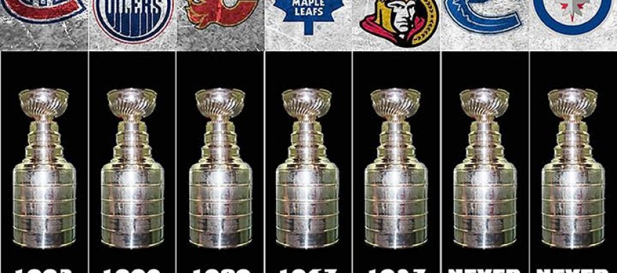 Which Canadian Team Will End Stanley Cup Drought? - Page 7