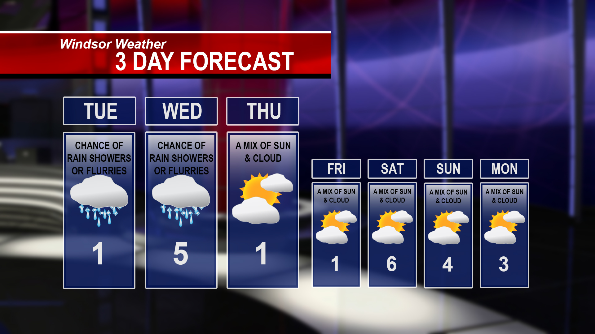 Windsor Weather Weekly Forecast The MediaPlex