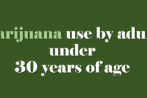Marijuana usage by adults under 30 years old